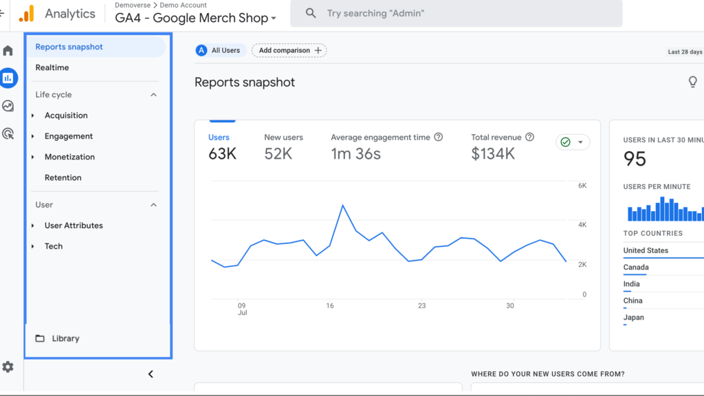 การวิเคราะห์ google analytic