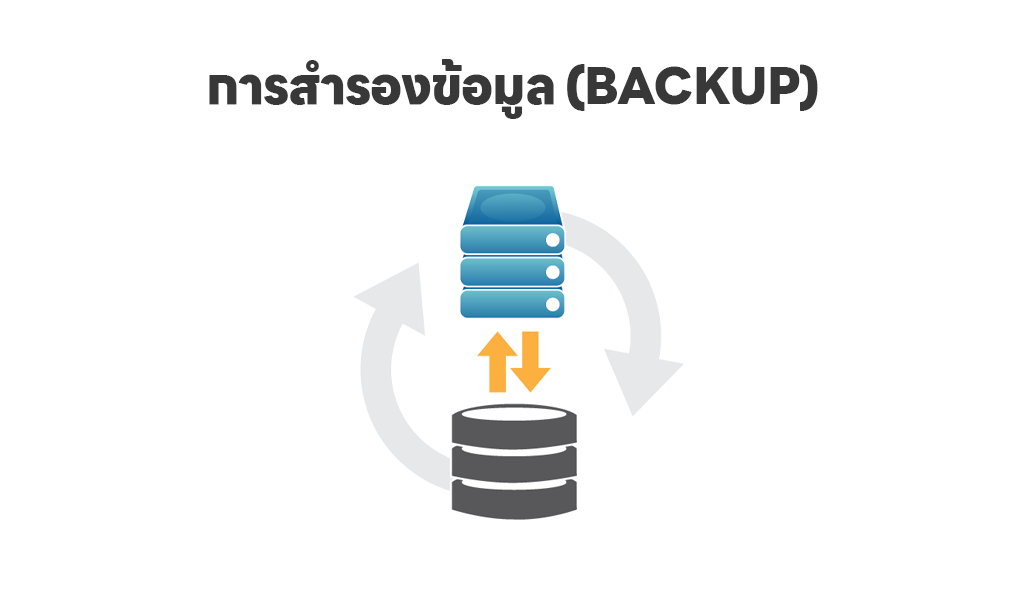 การสำรองข้อมูล (Backup)