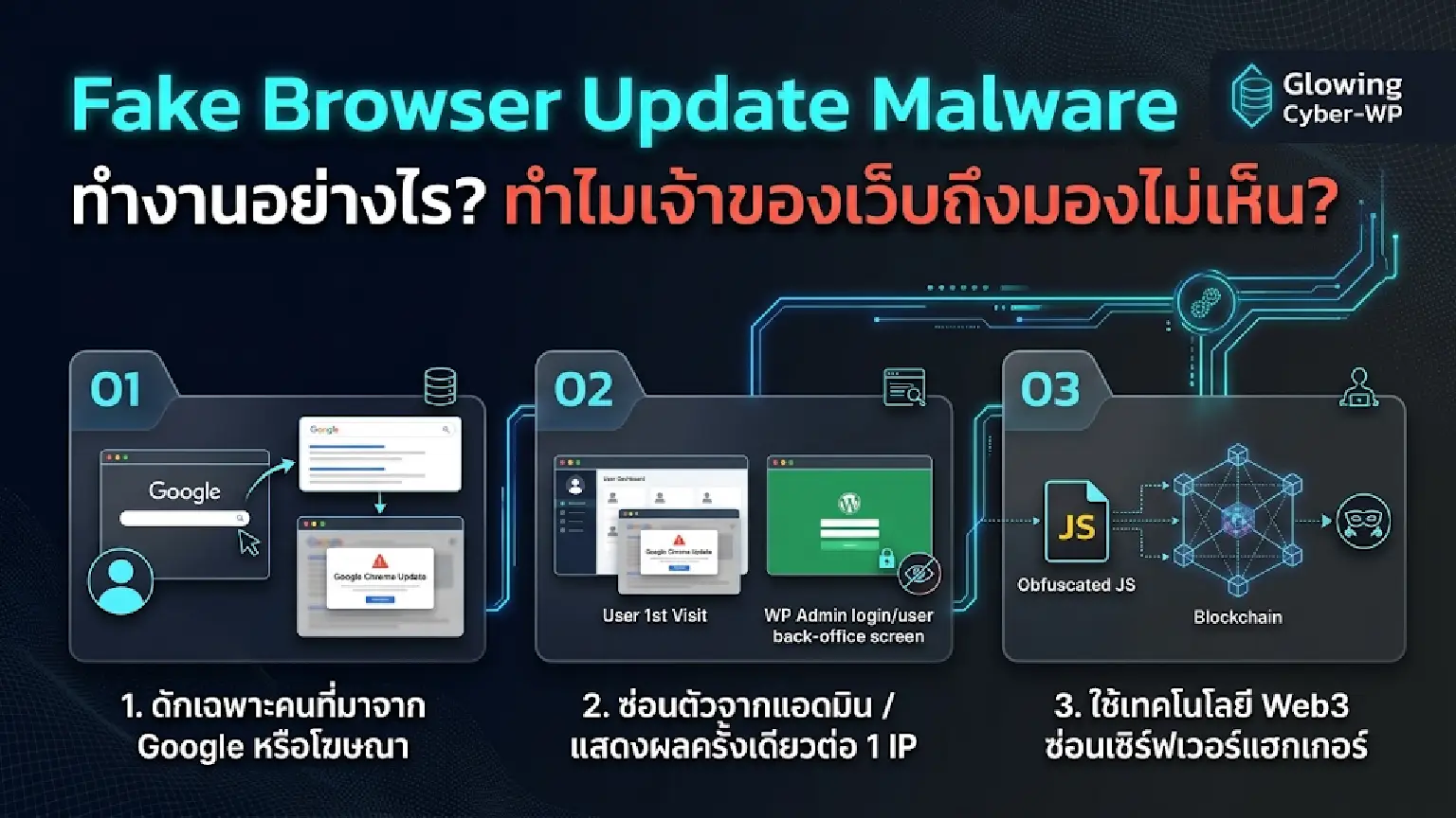 Fake Browser Update Malware ทำงานอย่างไร? ทำไมเจ้าของเว็บถึงมองไม่เห็น?