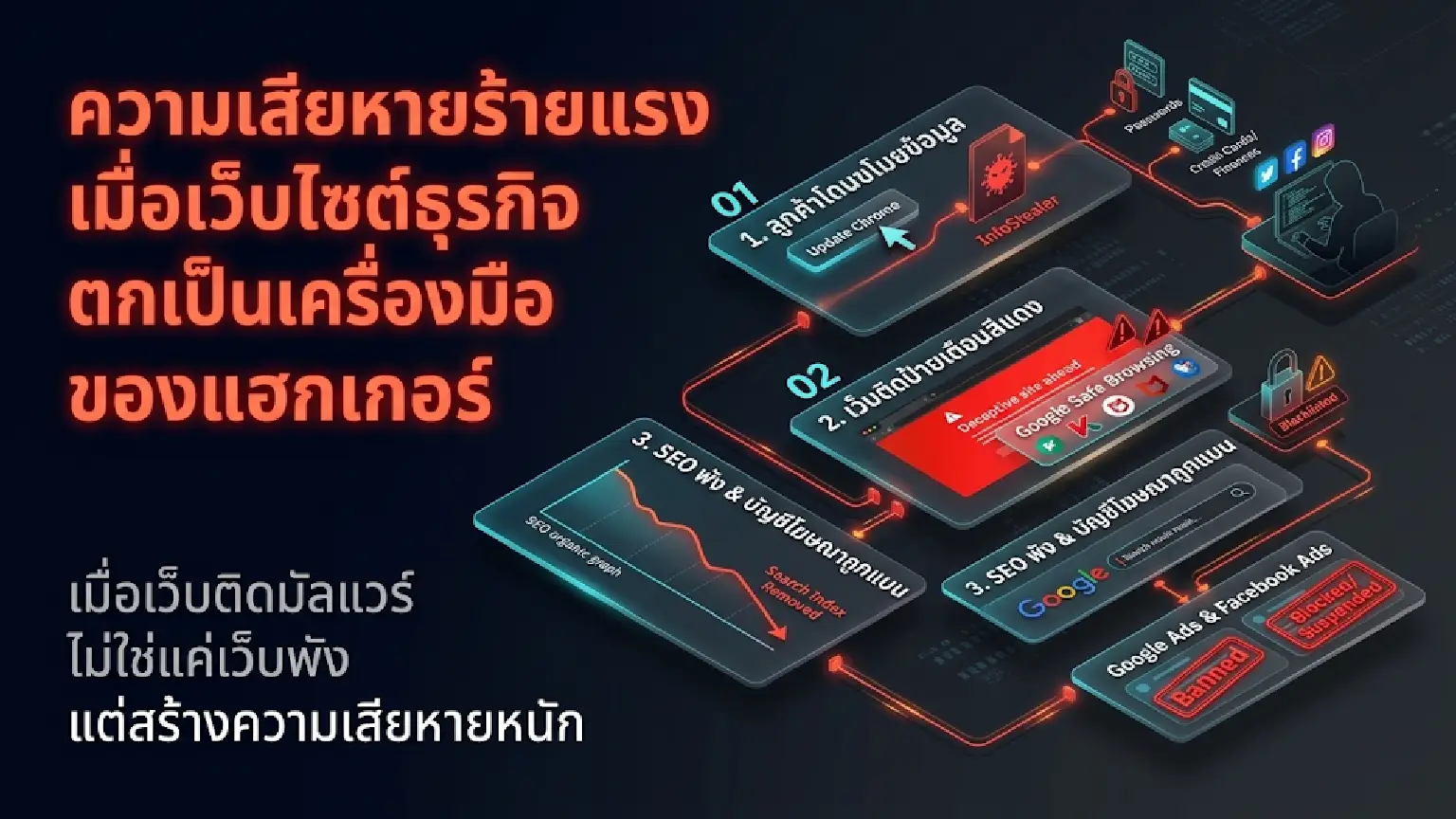 เว็บติดมัลแวร์หลอกอัปเดต Chrome